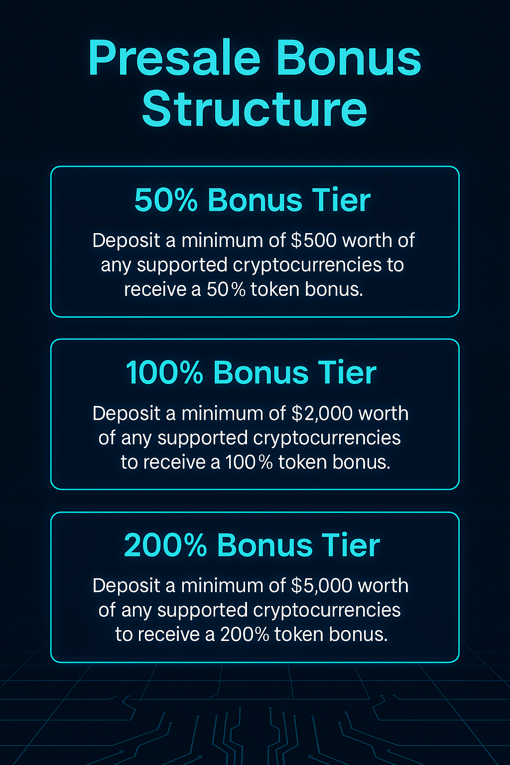 Pie chart of Grokvarum token distribution